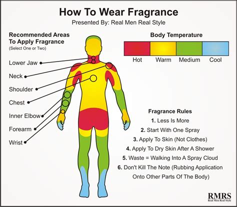 when to use body spray.